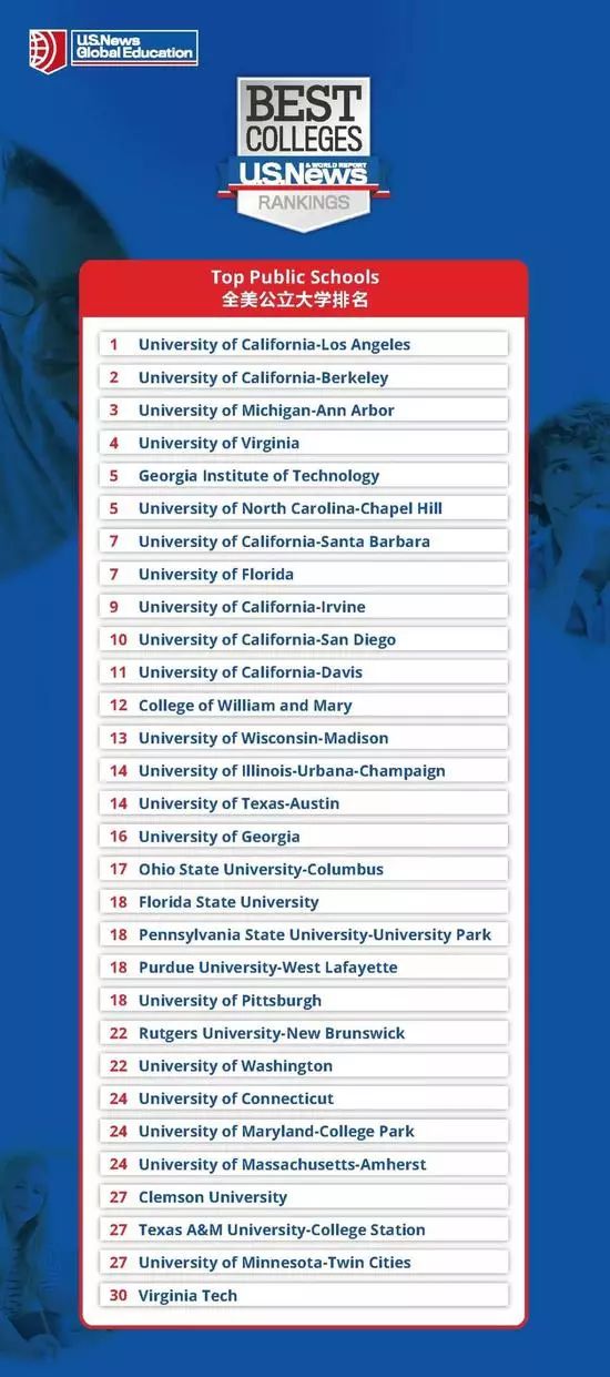 2020年全美最佳大学排名，普林斯顿蝉联第一