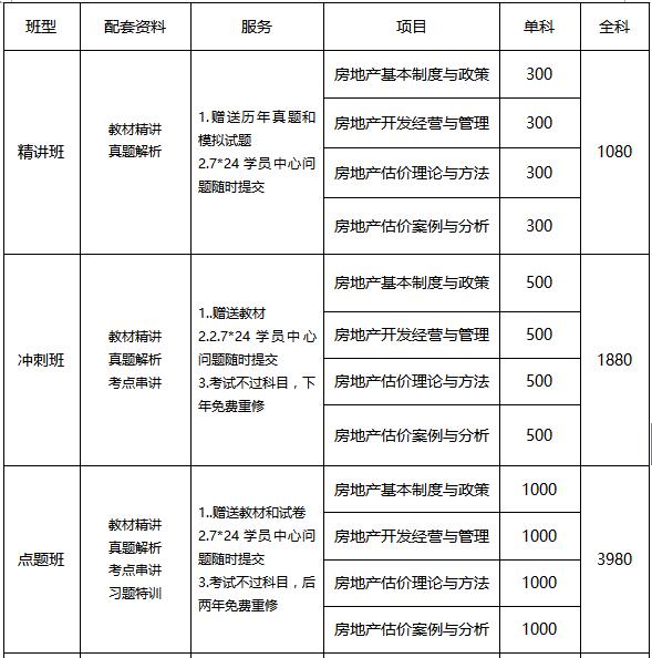 北京房产估价师考试培训价格