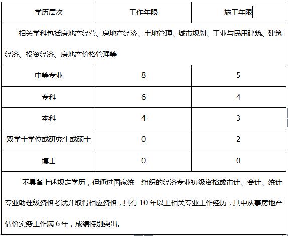 北京房产估价师考试培训价格