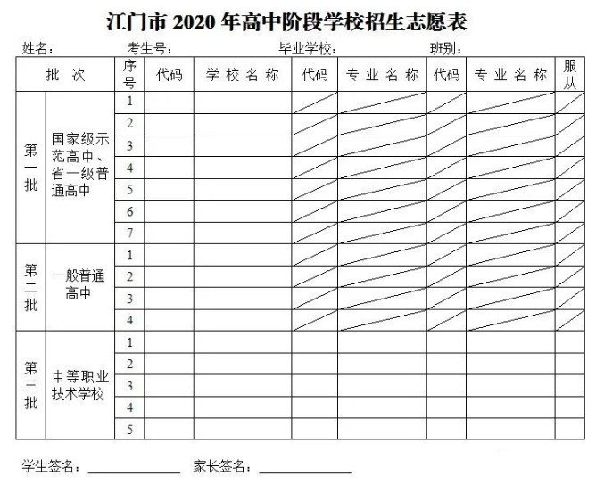 2020江门市新会区中考实行“平行志愿”投档模式