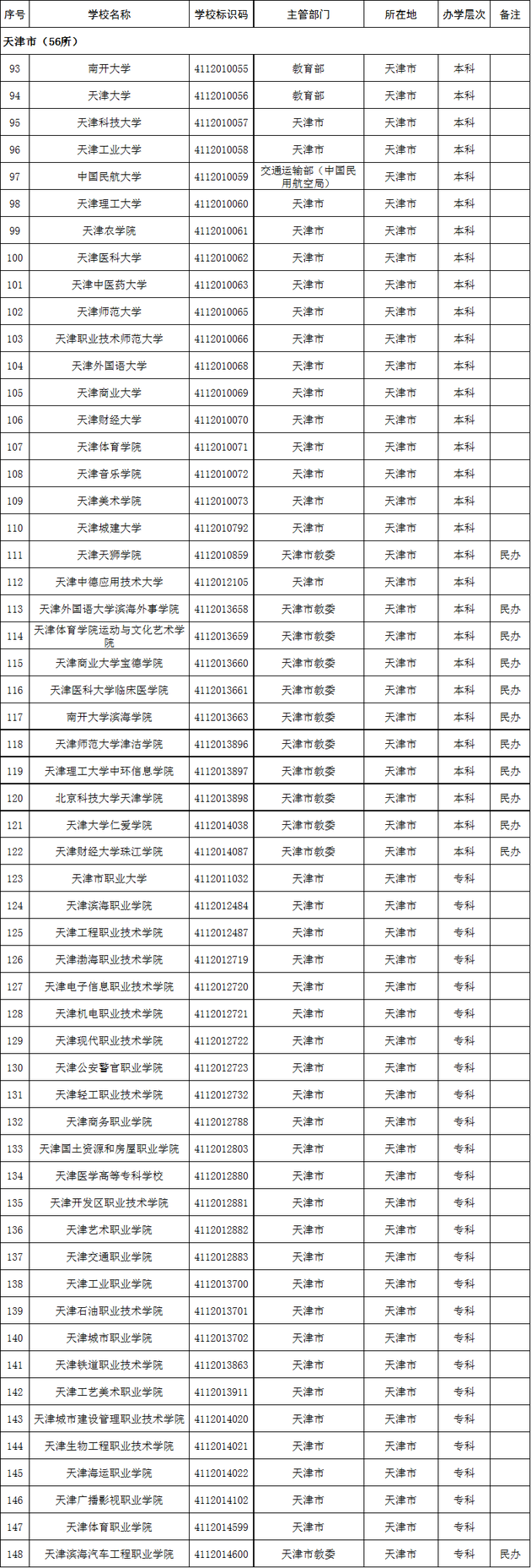 天津市2020年高校名单(56所)
