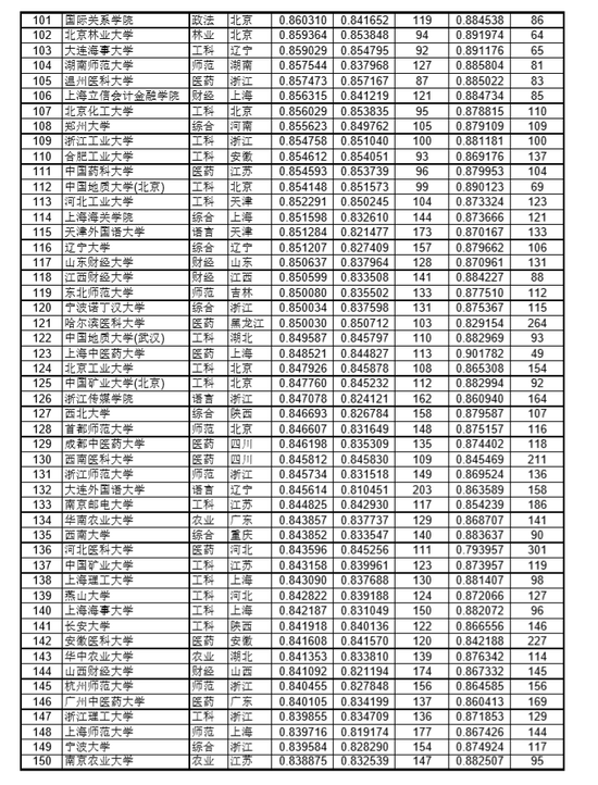 2020版中国大学录取分数排行榜