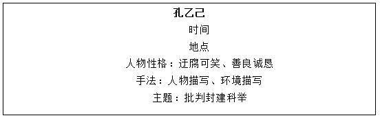 初中语文《孔乙己》教学设计