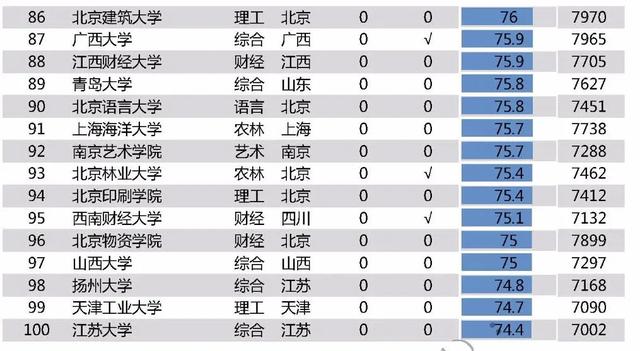 薪酬网发布：2020中国高校薪资排行榜单！地域性太强啦