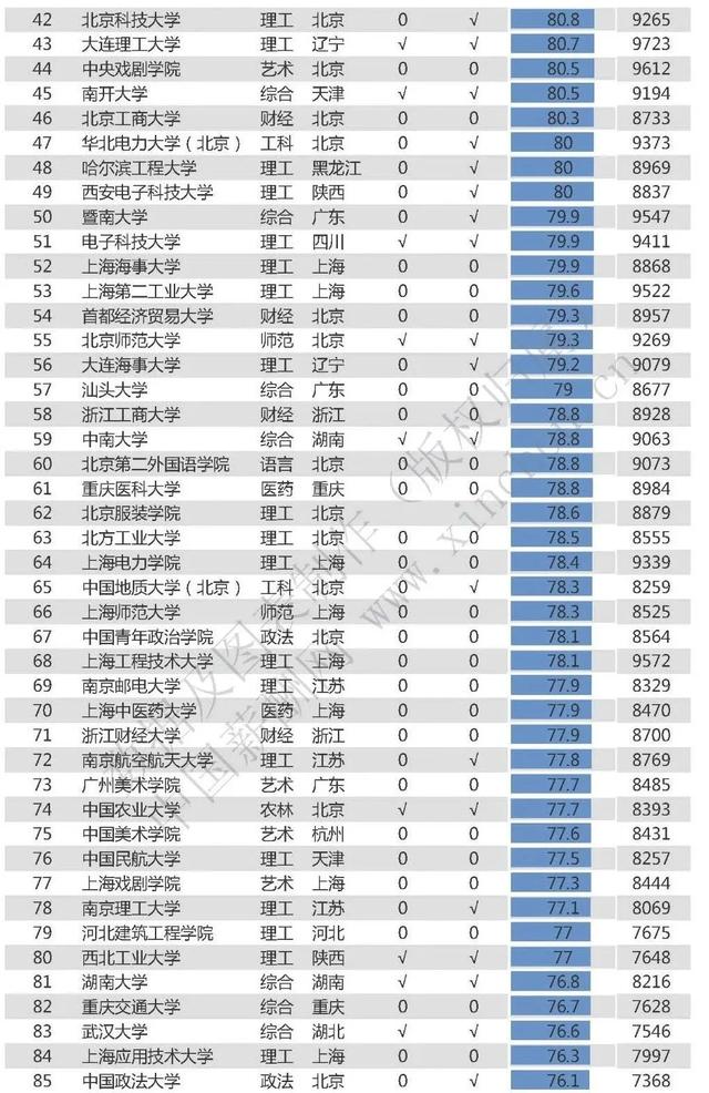 薪酬网发布：2020中国高校薪资排行榜单！地域性太强啦