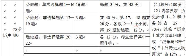重磅信息：广东省2021年高三“3+1+2”选择性考试内容全揭秘
