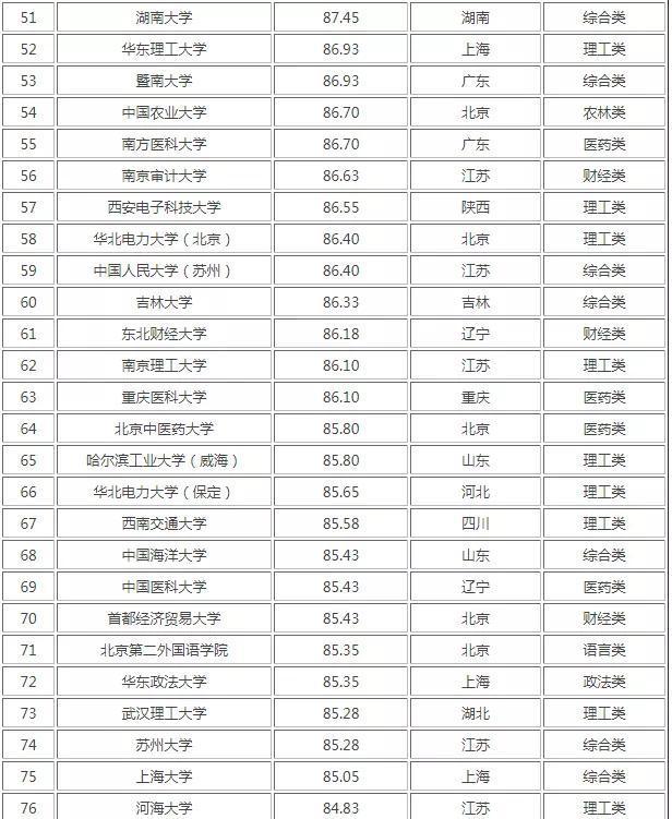 2020考研难度100强大学排名：华中科技大学，多少人的梦想