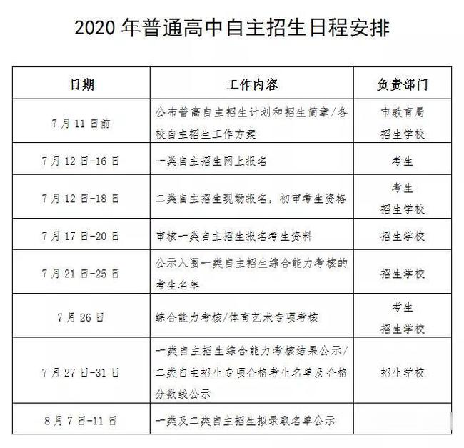 深圳2021中考时间轴来啦！最后8个月，初三学生要如何准备？