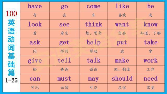 初中英语动词19讲：情态动词 can 的三种用法