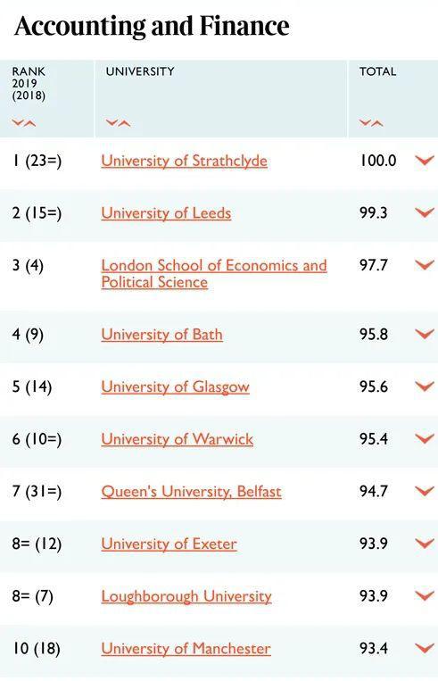 2021年TIMES英国大学排名发布！ TOP10完整榜单