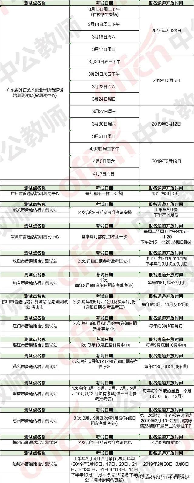 广东全年普通话测试时间安排表「建议收藏」