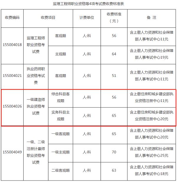 北京2021年一级建造师考试收费标准已公布！