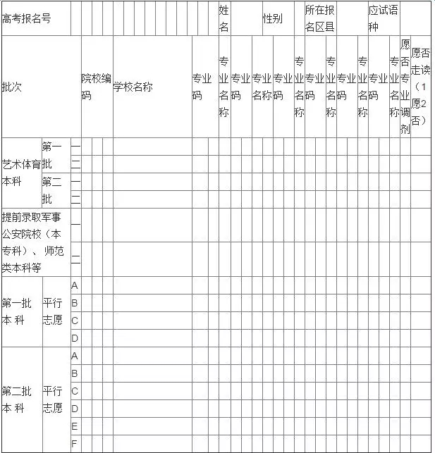 高考志愿样本图