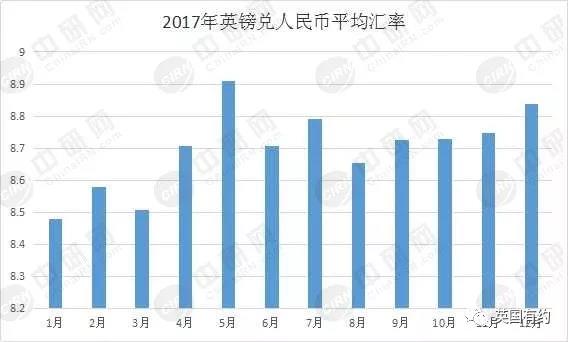 英国研究生申请哪个专业毕业薪酬高？