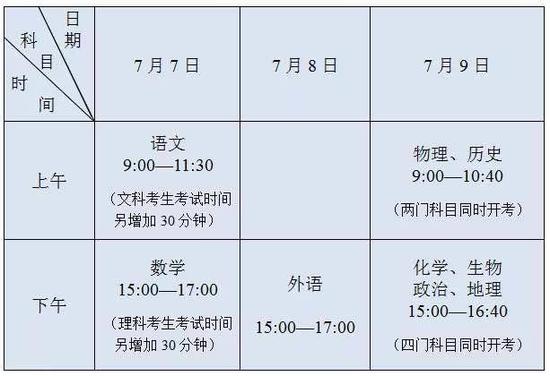 江苏今年高考及志愿填报时间有调整 考生需格外注意