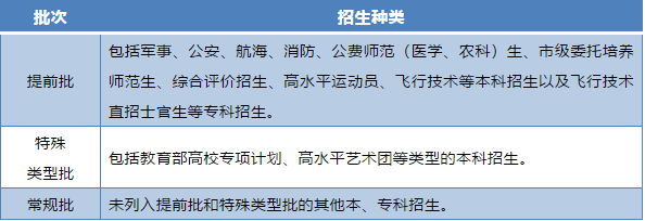 山东新高考丨考生家长必读“新高考”政策解答30问