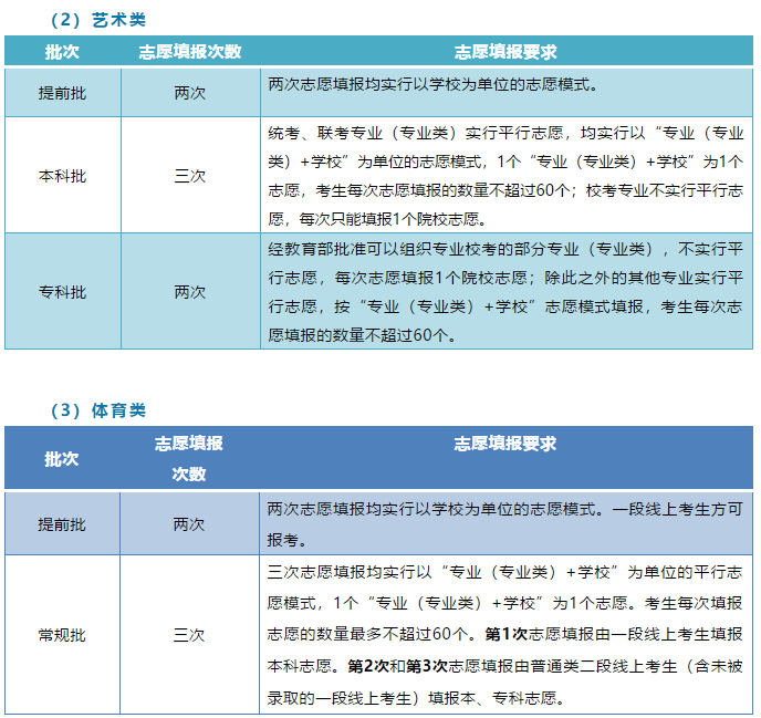 山东新高考丨考生家长必读“新高考”政策解答30问