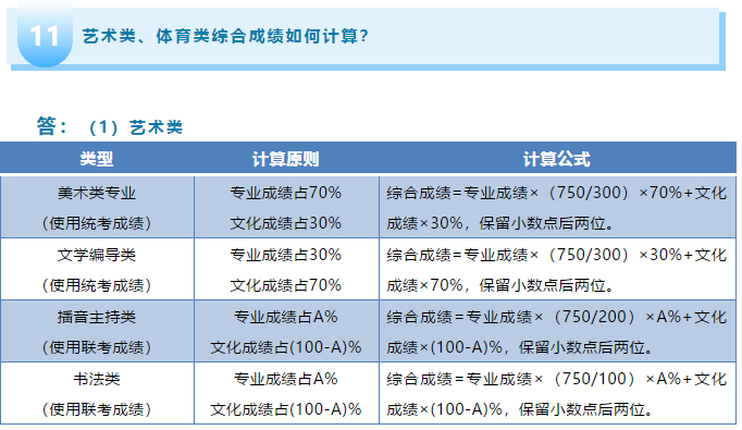 山东新高考丨考生家长必读“新高考”政策解答30问