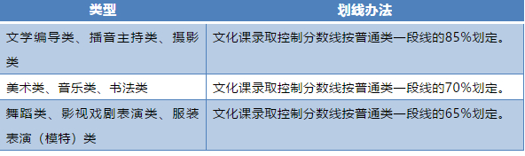 山东新高考丨考生家长必读“新高考”政策解答30问