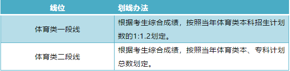 山东新高考丨考生家长必读“新高考”政策解答30问