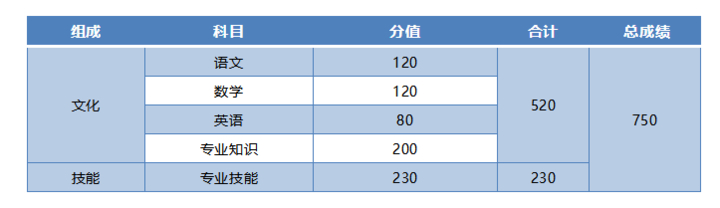 山东新高考丨考生家长必读“新高考”政策解答30问