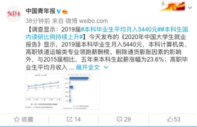 身边有高考生的来看看，最新大学专业薪资排行公布！