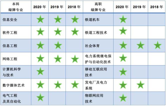 身边有高考生的来看看，最新大学专业薪资排行公布！