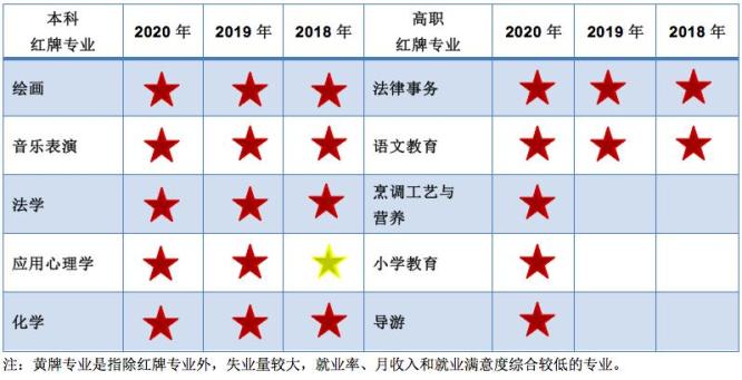 身边有高考生的来看看，最新大学专业薪资排行公布！