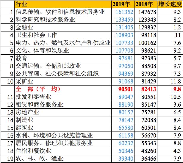 身边有高考生的来看看，最新大学专业薪资排行公布！