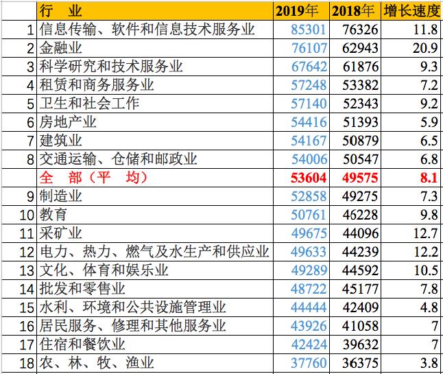 身边有高考生的来看看，最新大学专业薪资排行公布！