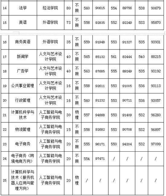 传承百年商大、共享优质资源 浙江工商大学杭州商学院2020年招生政策来袭！