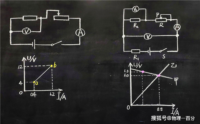 三步快速提高物理成绩！准初三生暑假实现逆袭的实用方法