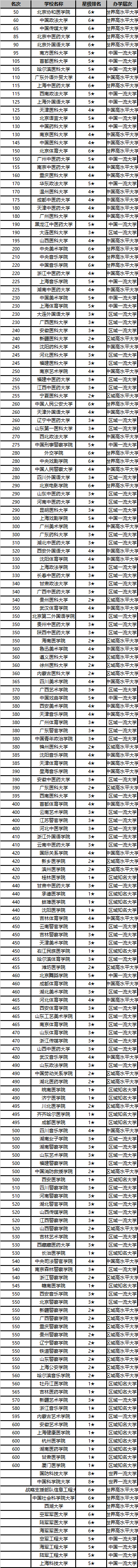 2020中国大学排名1200强发布 北京大学连续13年夺魁