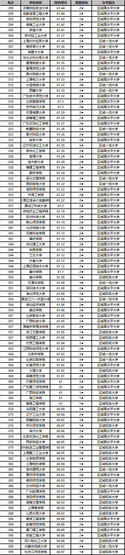 2020中国大学排名1200强发布 北京大学连续13年夺魁