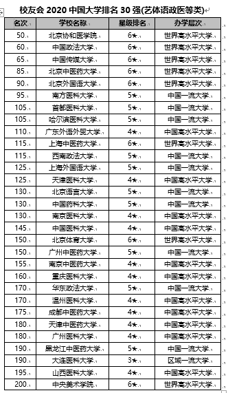 2020中国大学排名1200强发布 北京大学连续13年夺魁