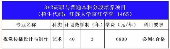 专业介绍 常信的数字创意学院很牛，你不看看吗？