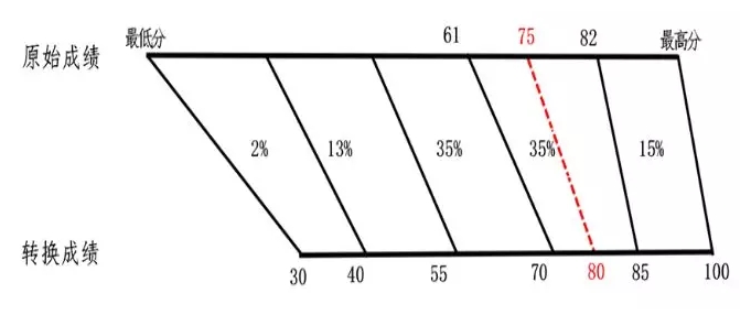 新高考确定“3+1+2”模式 河北高考改革实施方案公布