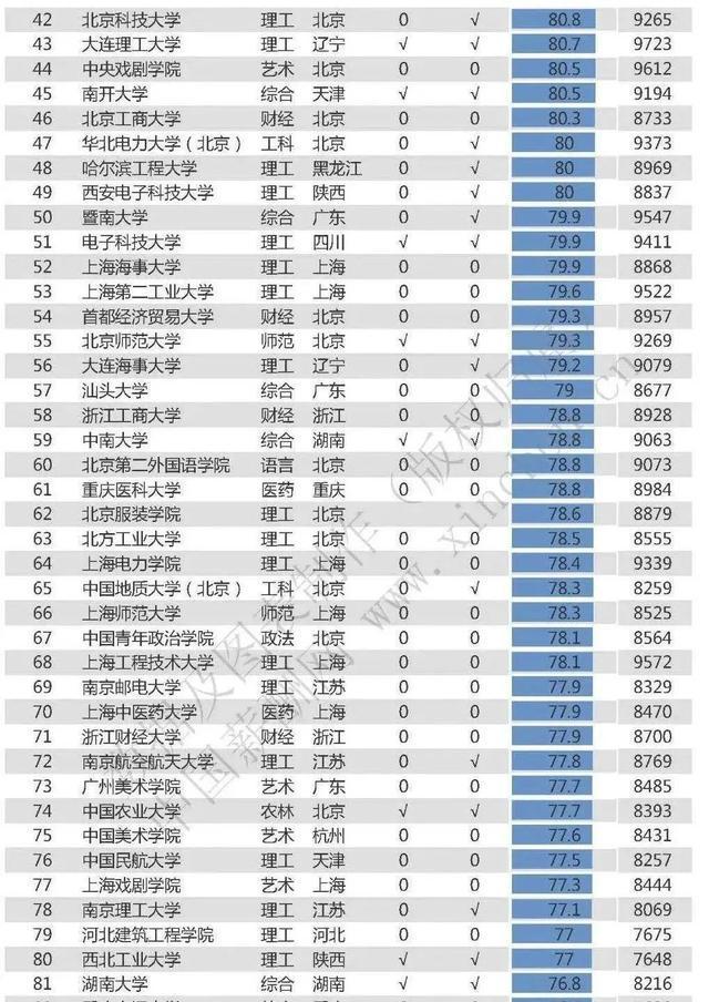 2020高校毕业生薪酬排名公布，这是985被黑得最惨的一次！