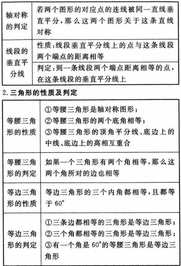 初中数学有多难？这份必考公式大全！打印一份背熟，高分不难！