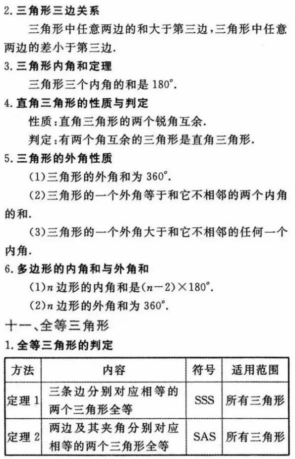 初中数学有多难？这份必考公式大全！打印一份背熟，高分不难！