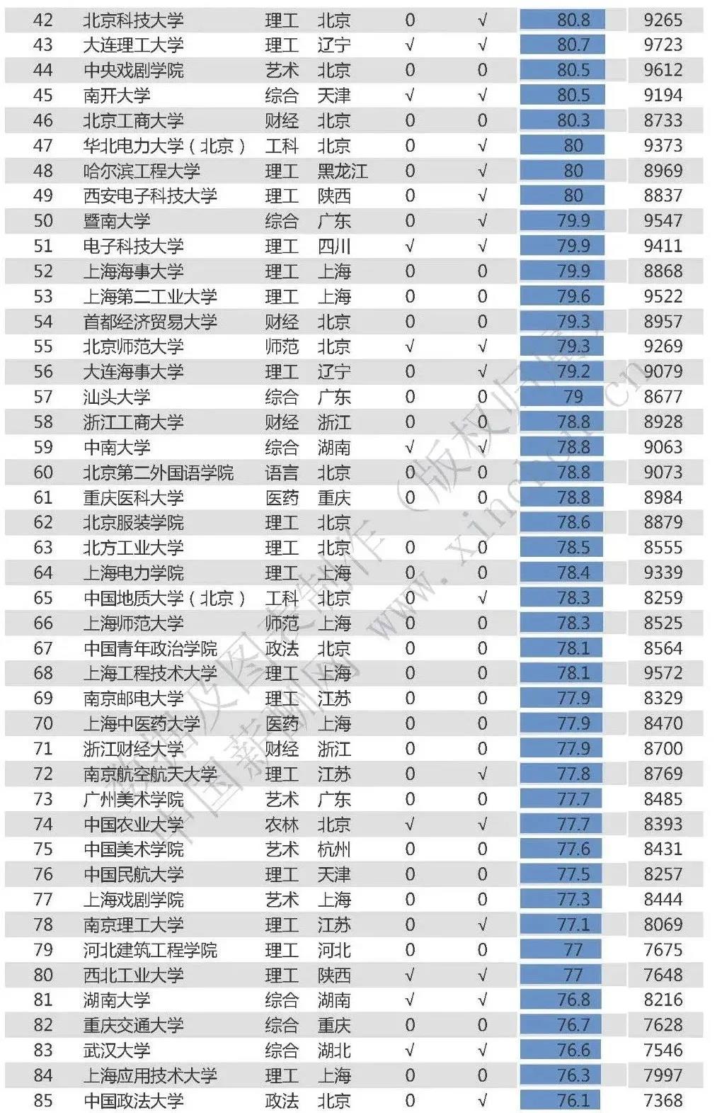 高考生放弃录取被添加失信名单, 第二年仅能填报两个志愿, 却逆风翻盘考上双一流