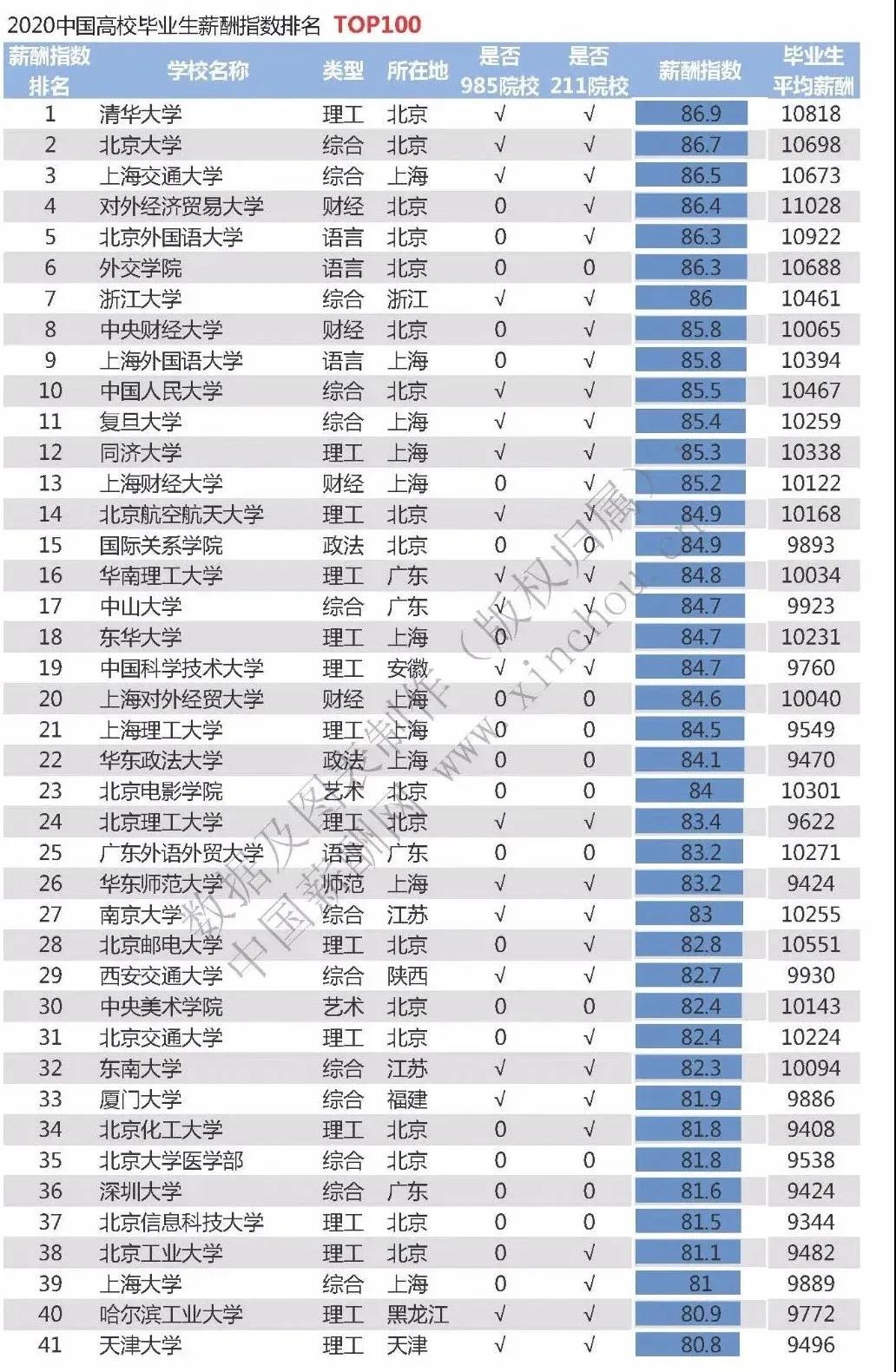 高考生放弃录取被添加失信名单, 第二年仅能填报两个志愿, 却逆风翻盘考上双一流