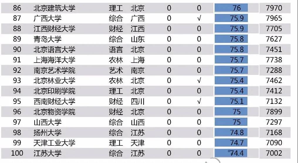 高考生放弃录取被添加失信名单, 第二年仅能填报两个志愿, 却逆风翻盘考上双一流