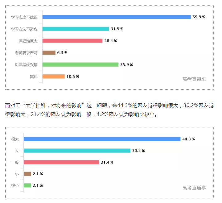 大学最容易挂科的专业排行榜