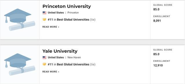 2021U.S.News世界大学排名发布！看看你的梦校排第几