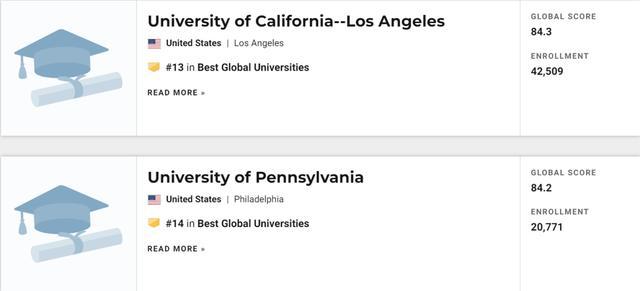 2021U.S.News世界大学排名发布！看看你的梦校排第几