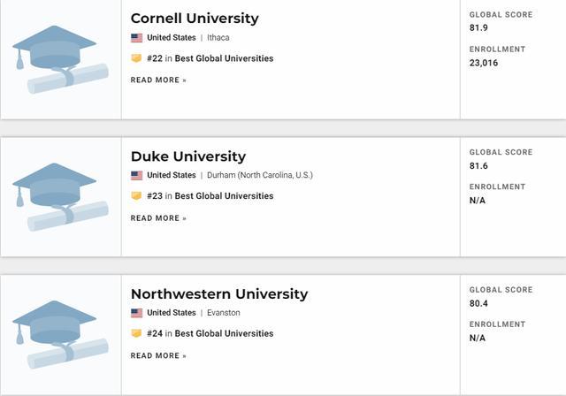 2021U.S.News世界大学排名发布！看看你的梦校排第几