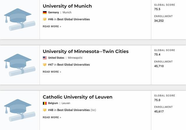 2021U.S.News世界大学排名发布！看看你的梦校排第几