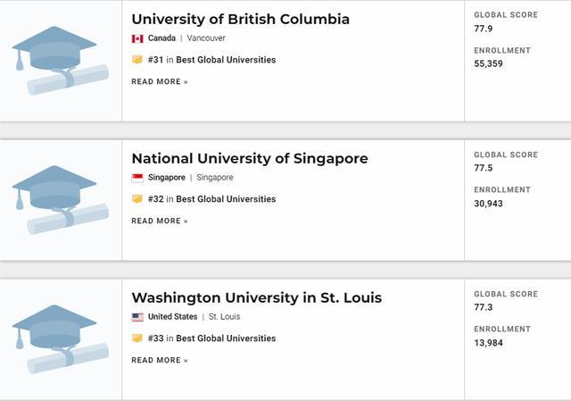 2021U.S.News世界大学排名发布！看看你的梦校排第几