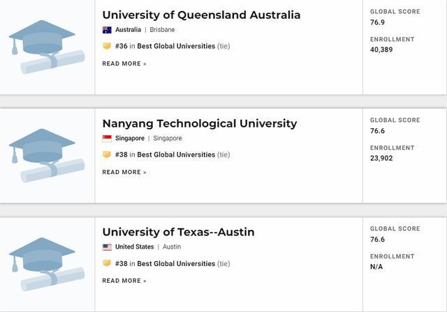 2021U.S.News世界大学排名发布！看看你的梦校排第几